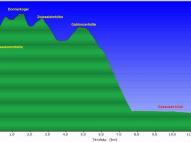 Gosausee-túra diagrammja