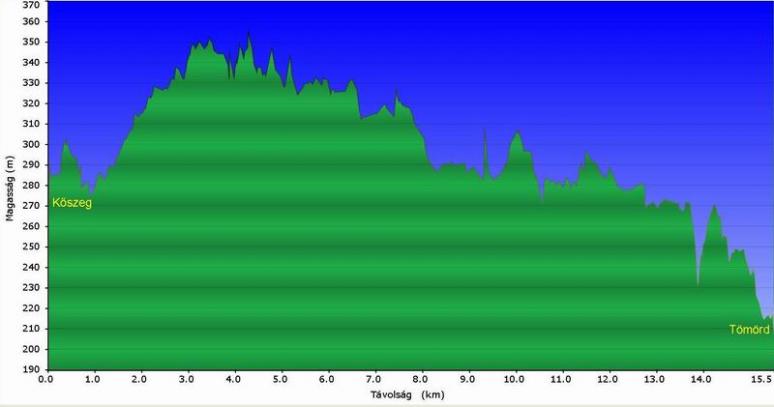 Kőszeg - Tömörd